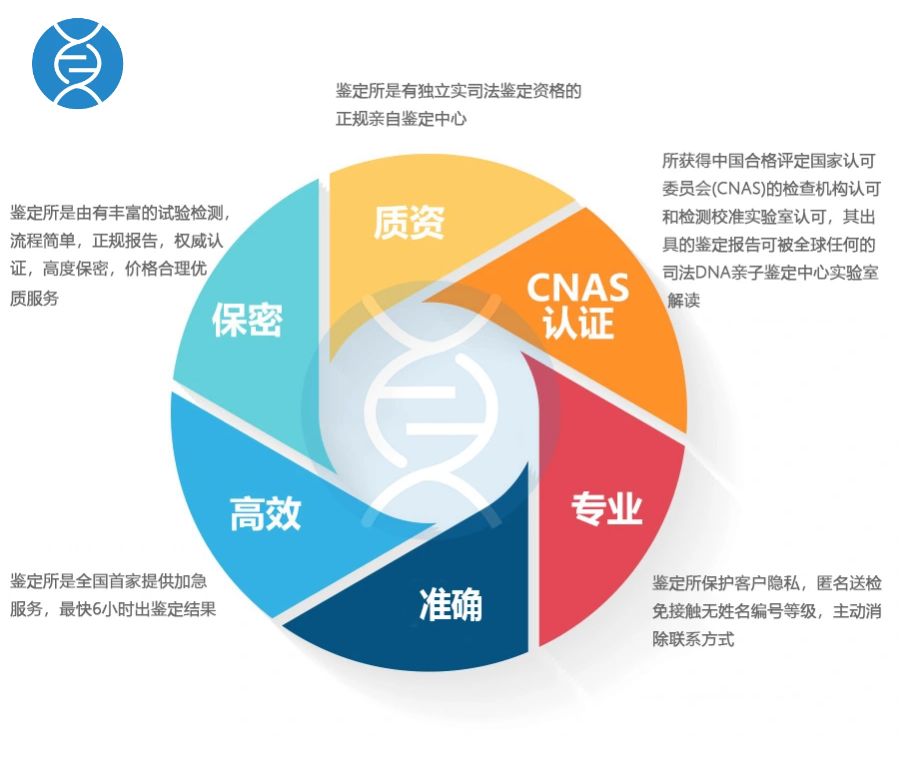 惠州市可以做亲子鉴定的地方